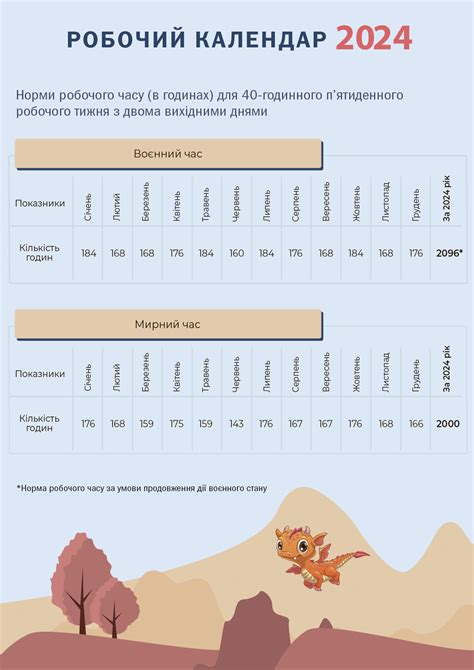 Норми тривалості робочого часу — 2024 (робочий тиждень 40 годин ...