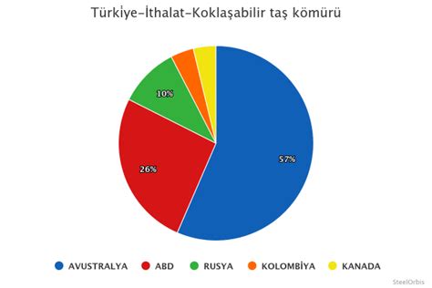 T Rkiyenin Kokla Abilir Ta K M R Ithalat Ocak Kas M D Neminde