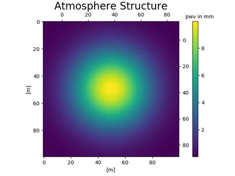 Python Positioning Colorbar And Second Y Axis Matplotlib Stack 21762