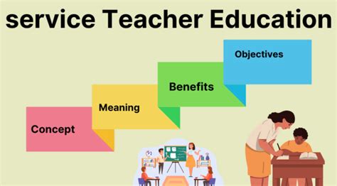 Concept And Need Of In Service Teacher Education Prep With Harshita