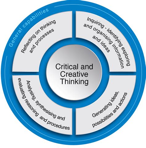 Thème 2 Les Critères De Différenciation Des Organisations