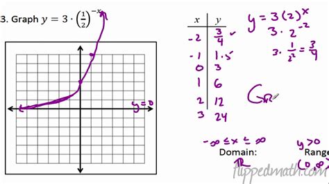 Pre Calc 7 1 Exponential Functions Youtube