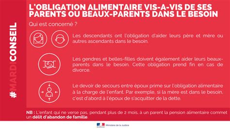 Qu Est Ce Que L Obligation Alimentaire Institut Amelis