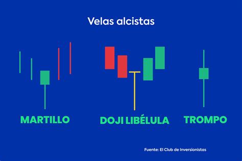 Domina El Trading Con Velas Japonesas Patrones Clave Hyenuk Chu El