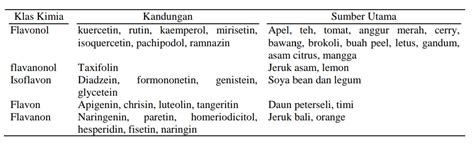 Karakteristik Senyawa Organik Bahan Alam 2