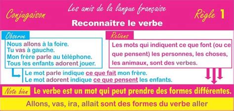 Pin By Elena P Rez Garc A On Fle La Grammaire Fran Aise Vocab