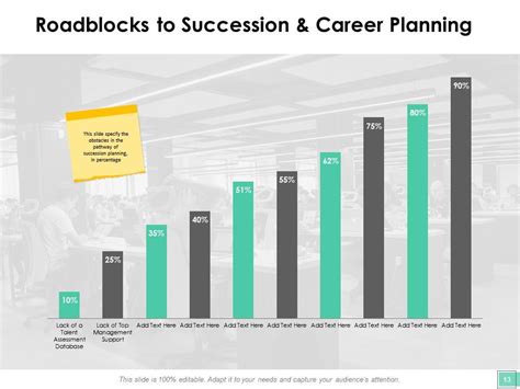 Career Planning And Management Powerpoint Presentation Slides