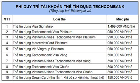 Thông tin Phí duy trì tài khoản số đẹp techcombank Thấp và hợp lý