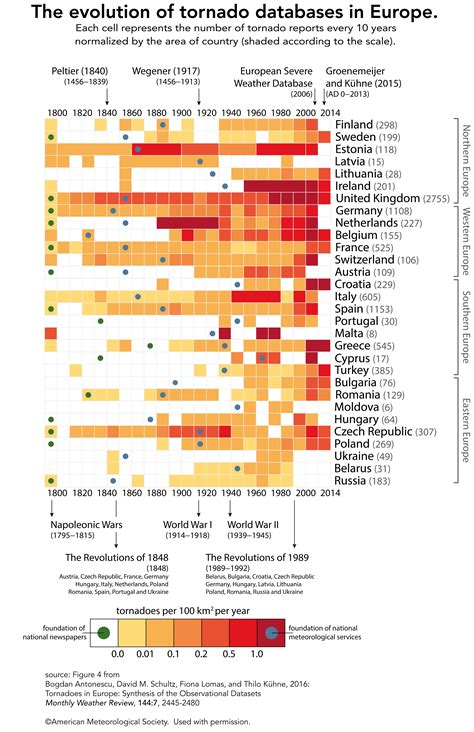 Heat map showing the evolution of ‪tornado‬ databases in ‪‎Europe (1800 ...