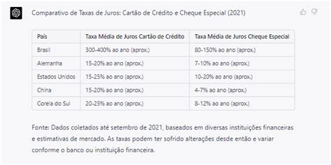 Andr Rafael On Twitter Nossas Taxas De Juros S O Assustadoras E