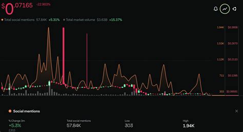 Coti Coti Price Prediction 202320252030