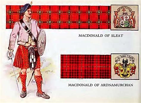 Clan Macdonald Their Castle And Information Clan Macdonald