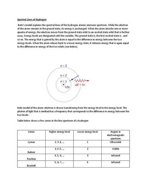 Spectral Lines of Hydrogen | PDF | Spectral Line | Physics