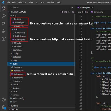 Tutorial Belajar Laravel Bagi Pemula Bagian Cara Kerja Laravel