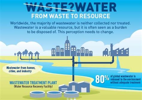 wastewater treatment  critical component   circular economy
