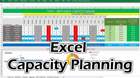 Resource Capacity Planning Excel Template New Excel Capacity Planner ...