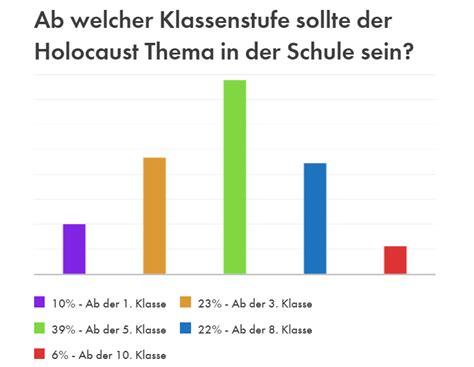 Holocaust Bildung Wege Zu Einem Reflektierten Umgang Im Klassenzimmer