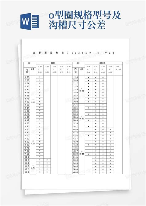 O型圈规格型号及沟槽尺寸公差word模板下载编号ljjvjdrp熊猫办公