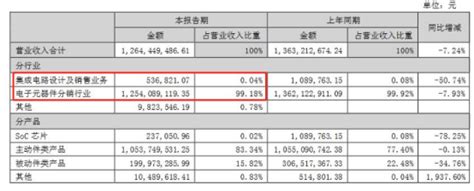 果然是打不死的小强！时隔两年，盈方微恢复上市，能否讲好“故事”？公司市场微电子