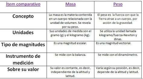 Zaprepa Enje Poslodavac Automatski Medidas De Masa Y Volumen Stanar