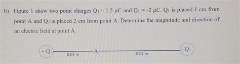 Solved B Figure Show Two Point Charges Q C And Q Chegg