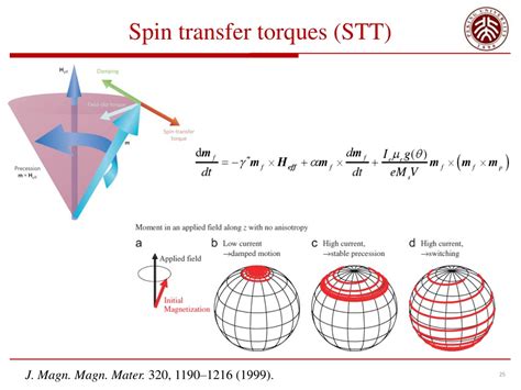 Ppt Spin Transport And Spin Torque Powerpoint Presentation Free