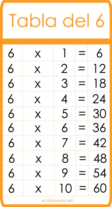 Tabla Del 6 Tablas De Multiplicar Tablas De Matemáticas