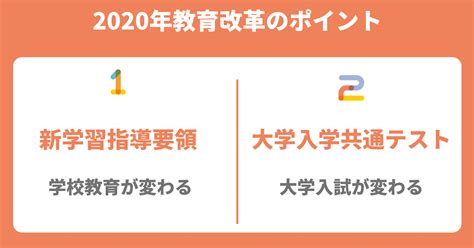 2020年教育改革とは？子どもが身につけるべき能力をご紹介