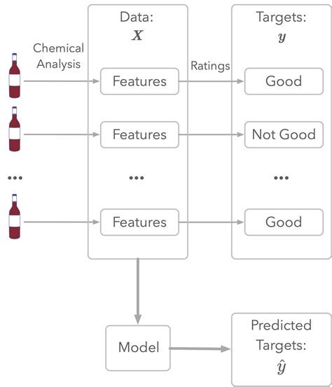 Essential Math For Data Science Integrals And Area Under The Curve