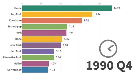 Presonus 😮 Tracking Most Popular Music Styles From