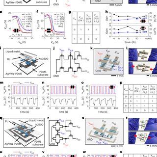 Stretchable N Type Organic Transistor Array A A Schematic Exploded