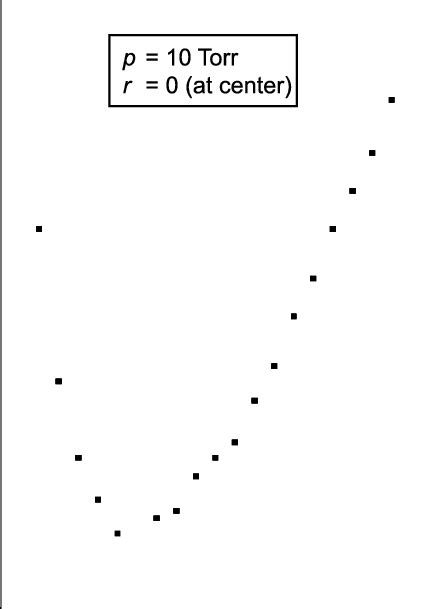 Axial Distribution Of The Plasma Potential Download Scientific Diagram