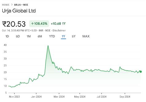 Urja Global Share Price Target 2024 2025 Upto 2030 Prediction