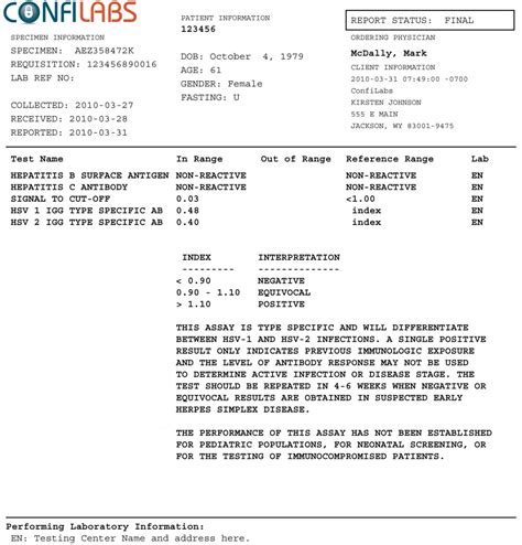 Clean Std Results 2024 Libby Othilia