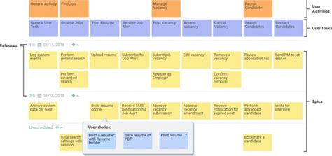 User Story Mapping 5 Tips Para Construir Un Mapeo De Historias De