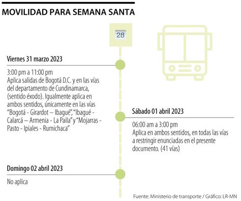 Este Es El Plan Del Ministerio De Transporte Para La Movilidad Durante