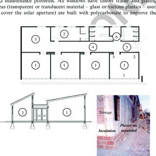 Plan, section, and technology of the envelope. References (1 ...