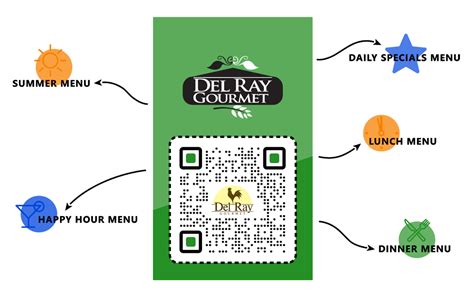 Qr Menus Contactless Qr Code Menu Creator For Your Restaurant