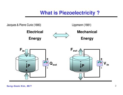 Solution Multi Scale System Design Piezoelectric Transducers Studypool