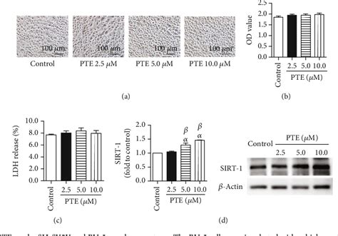 Figure From Pterostilbene Attenuates Cocultured Bv Microglial