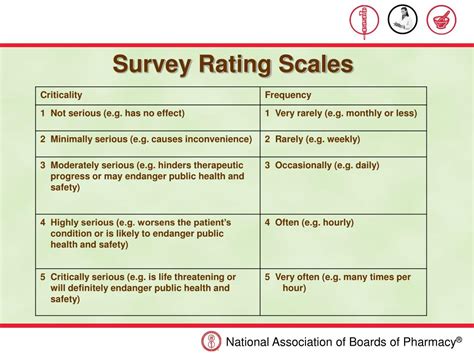 Ppt Standardization Of Pharmacist Competency The National