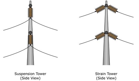 Electrical Transmission Towers Explained Savree