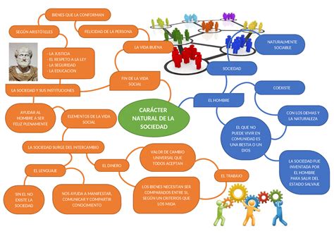 Mapa Mental Resumen Estructuraci N De Negocios Globales Car Cter