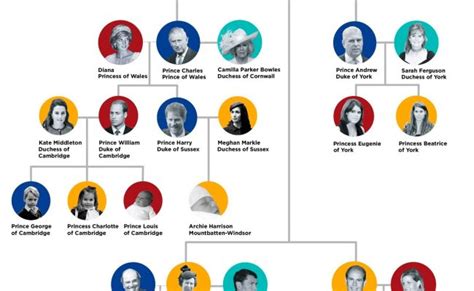 Royal Family Tree This Chart Explains It All Reader S Digest Royal ...