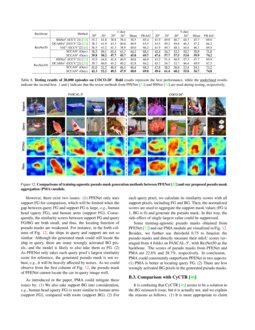 Self Calibrated Cross Attention Network For Few Shot Segmentation Deepai