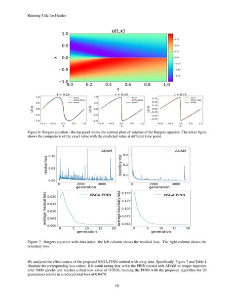 NSGA PINN A Multi Objective Optimization Method For Physics Informed