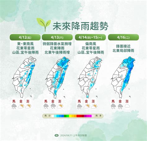 今起回暖5天「高溫飆破32度」！4 16鋒面接近 北部、東半部降雨機率增 中天新聞網