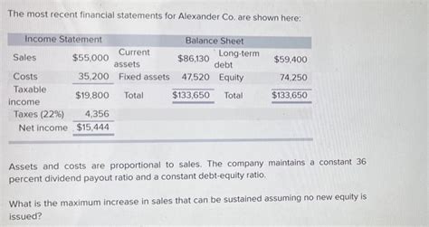 Solved The Most Recent Financial Statements For Alexander Chegg