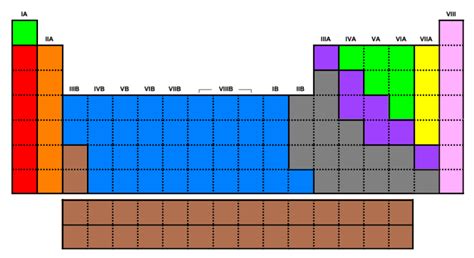 Diagram Of Snc P Chimie Exploration De La Mati Re Le Tableau