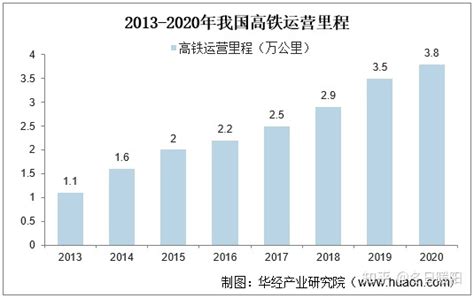 2022 2027年中国铁路运输行业市场调研及未来发展趋势预测报告 知乎